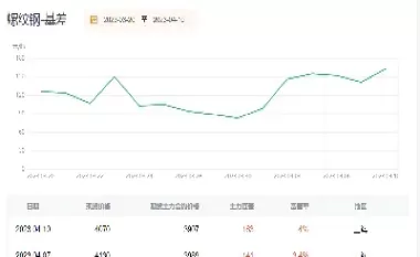 今日螺纹钢2101期货报价查询(今日螺纹钢2101期货报价查询表)_期货直播_第1张_青花期货直播间 今日螺纹钢2101期货报价查询(今日螺纹钢2101期货报价查询表)_https://qh.ynbygsw.com_期货直播_第1张