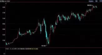 黄金期货价格走势图百科(黄金期货走势图实时行情)_财金知识_第1张_青花期货直播间 黄金期货价格走势图百科(黄金期货走势图实时行情)_https://qh.ynbygsw.com_财金知识_第1张