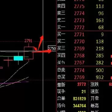 期货晚盘几点开始时间(期货晚盘几点开始时间交易)_期货直播_第1张_青花期货直播间 期货晚盘几点开始时间(期货晚盘几点开始时间交易)_https://qh.ynbygsw.com_期货直播_第1张