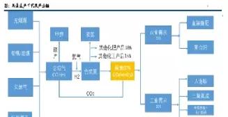 化工期货品种的分类(化工期货品种的分类有哪些)_财金百科_第1张_青花期货直播间 化工期货品种的分类(化工期货品种的分类有哪些)_https://qh.ynbygsw.com_财金百科_第1张