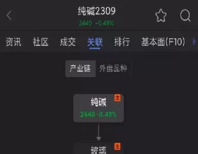 纯碱期货会涨吗(纯碱期货还会涨吗)_财金百科_第1张_青花期货直播间 纯碱期货会涨吗(纯碱期货还会涨吗)_https://qh.ynbygsw.com_财金百科_第1张