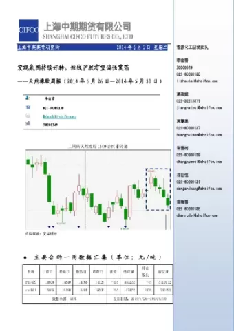 天然橡胶价期货行情(天然橡胶价期货行情走势)_财金百科_第1张_青花期货直播间 天然橡胶价期货行情(天然橡胶价期货行情走势)_https://qh.ynbygsw.com_财金百科_第1张