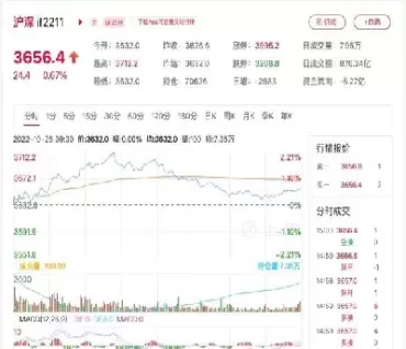 股指期货的季月非季月合约比较(股指期货当季合约)_期货交易_第1张_青花期货直播间 股指期货的季月非季月合约比较(股指期货当季合约)_https://qh.ynbygsw.com_期货交易_第1张