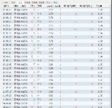 期货日内如何变得简单(期货日内怎么稳定)_财金知识_第1张_青花期货直播间 期货日内如何变得简单(期货日内怎么稳定)_https://qh.ynbygsw.com_财金知识_第1张