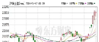 伦敦锌期货为什么没有开盘(伦敦锌期货为什么没有开盘时间)_财金百科_第1张_青花期货直播间 伦敦锌期货为什么没有开盘(伦敦锌期货为什么没有开盘时间)_https://qh.ynbygsw.com_财金百科_第1张