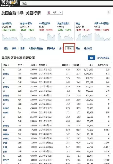 期货期权行情在哪里查看(期货期权行情在哪里查看交易)_https://qh.ynbygsw.com_期货直播_第1张
