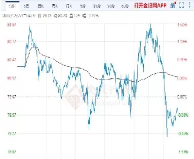 今日原油期货价走势图(今日原油期货价走势图最新)_财金知识_第1张_青花期货直播间 今日原油期货价走势图(今日原油期货价走势图最新)_https://qh.ynbygsw.com_财金知识_第1张