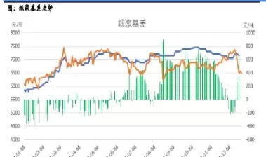 纸浆期货走势怎么样(纸浆期货走势怎么样啊)_国际期货_第1张_青花期货直播间 纸浆期货走势怎么样(纸浆期货走势怎么样啊)_https://qh.ynbygsw.com_国际期货_第1张