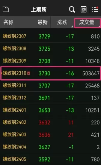 期货有晚上开的吗(期货今晚开市吗)_期货交易_第1张_青花期货直播间 期货有晚上开的吗(期货今晚开市吗)_https://qh.ynbygsw.com_期货交易_第1张
