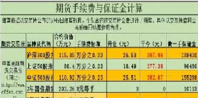 股指期货锁仓之后能否一键全平(股指期货锁仓之后能否一键全平仓)_期货直播_第1张_青花期货直播间 股指期货锁仓之后能否一键全平(股指期货锁仓之后能否一键全平仓)_https://qh.ynbygsw.com_期货直播_第1张