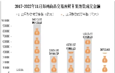 产业热盼苹果期货上市(苹果期货上市)_国际期货_第1张_青花期货直播间 产业热盼苹果期货上市(苹果期货上市)_https://qh.ynbygsw.com_国际期货_第1张
