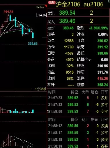 期货黄金的代码是多少(期货黄金的代码是多少啊)_财金百科_第1张_青花期货直播间 期货黄金的代码是多少(期货黄金的代码是多少啊)_https://qh.ynbygsw.com_财金百科_第1张