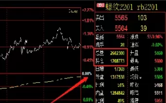 美期货的成交量哪里看(美国期货成交量)_期货直播_第1张_青花期货直播间 美期货的成交量哪里看(美国期货成交量)_https://qh.ynbygsw.com_期货直播_第1张