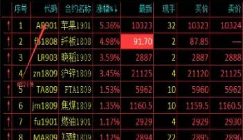 期货大跌是什么原因(期货大跌是什么原因造成的)_期货直播_第1张_青花期货直播间 期货大跌是什么原因(期货大跌是什么原因造成的)_https://qh.ynbygsw.com_期货直播_第1张