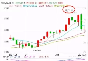 伦镍价期货行情(伦镍期货价格)_期货直播_第1张_青花期货直播间 伦镍价期货行情(伦镍期货价格)_https://qh.ynbygsw.com_期货直播_第1张