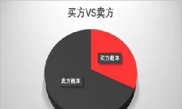 买期货加权和不加权需要看吗(期货加权是什么意思啊)_期货交易_第1张_青花期货直播间 买期货加权和不加权需要看吗(期货加权是什么意思啊)_https://qh.ynbygsw.com_期货交易_第1张