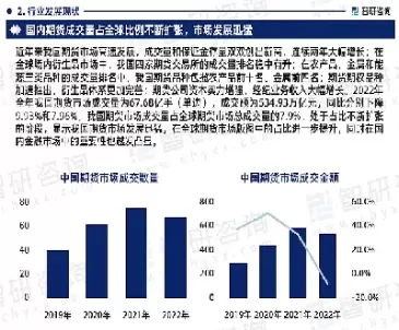 期货市场的行业现状(期货市场的行业现状分析)_期货直播_第1张_青花期货直播间 期货市场的行业现状(期货市场的行业现状分析)_https://qh.ynbygsw.com_期货直播_第1张