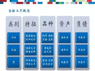 金融期货基础工具分类(金融期货基础工具分类有哪些)_国际期货_第1张_青花期货直播间 金融期货基础工具分类(金融期货基础工具分类有哪些)_https://qh.ynbygsw.com_国际期货_第1张