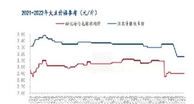 大豆期货投资分析(大豆期货基本分析报告)_https://qh.ynbygsw.com_财金百科_第1张