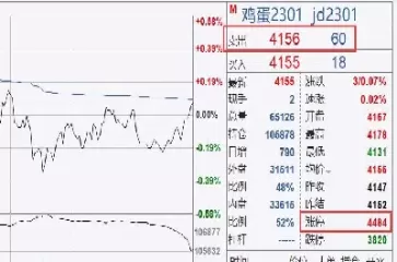 期货什么情况平仓(期货会自动平仓吗)_国际期货_第1张_青花期货直播间 期货什么情况平仓(期货会自动平仓吗)_https://qh.ynbygsw.com_国际期货_第1张