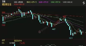 热卷期货合约一手几吨(热卷期货合约一手几吨怎么算)_期货交易_第1张_青花期货直播间 热卷期货合约一手几吨(热卷期货合约一手几吨怎么算)_https://qh.ynbygsw.com_期货交易_第1张