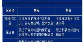 期权期货套期保值不同(期权期货套期保值区别)_期货喊单_第1张_青花期货直播间 期权期货套期保值不同(期权期货套期保值区别)_https://qh.ynbygsw.com_期货喊单_第1张