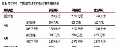 期货基金和期权基金的概念(期货基金和期权基金的概念区别)_财金百科_第1张_青花期货直播间 期货基金和期权基金的概念(期货基金和期权基金的概念区别)_https://qh.ynbygsw.com_财金百科_第1张
