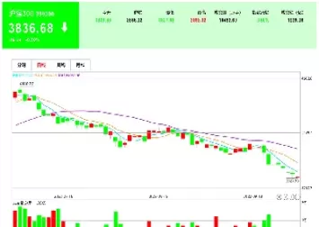 沪深300指数期货计算(沪深300指数期货价格计算)_财金知识_第1张_青花期货直播间 沪深300指数期货计算(沪深300指数期货价格计算)_https://qh.ynbygsw.com_财金知识_第1张