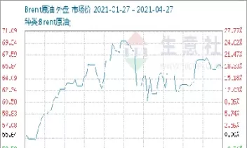 国际原油大跌买期货(国际原油大跌买期货有影响吗)_期货喊单_第1张_青花期货直播间 国际原油大跌买期货(国际原油大跌买期货有影响吗)_https://qh.ynbygsw.com_期货喊单_第1张