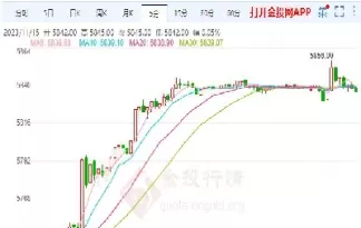白银期货明天能涨吗(白银期货的最新消息)_期货喊单_第1张_青花期货直播间 白银期货明天能涨吗(白银期货的最新消息)_https://qh.ynbygsw.com_期货喊单_第1张