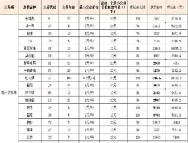 商品期货保证金高还是低好(商品期货保证金高还是低好呢)_https://qh.ynbygsw.com_期货直播_第1张