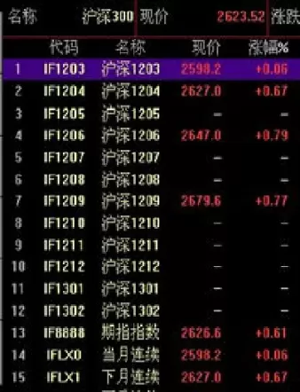 期货合约代码的含义(期货合约代码的含义是什么)_期货直播_第1张_青花期货直播间 期货合约代码的含义(期货合约代码的含义是什么)_https://qh.ynbygsw.com_期货直播_第1张