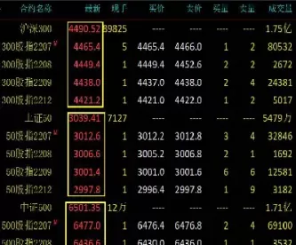 股指期货的合约期限(股指期货合约的价格)_国际期货_第1张_青花期货直播间 股指期货的合约期限(股指期货合约的价格)_https://qh.ynbygsw.com_国际期货_第1张