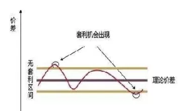 为什么要做期货反向对冲(为什么要做期货反向对冲交易)_财金知识_第1张_青花期货直播间 为什么要做期货反向对冲(为什么要做期货反向对冲交易)_https://qh.ynbygsw.com_财金知识_第1张