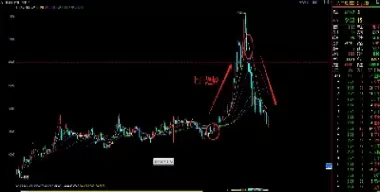 从期货均线的技术分析(期货的均线是什么意思)_财金百科_第1张_青花期货直播间 从期货均线的技术分析(期货的均线是什么意思)_https://qh.ynbygsw.com_财金百科_第1张