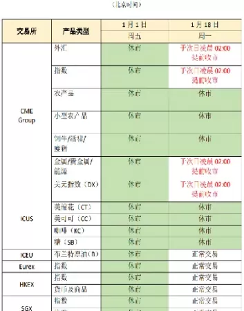 期货指数交易时间表(期货指数交易时间表怎么看)_财金知识_第1张_青花期货直播间 期货指数交易时间表(期货指数交易时间表怎么看)_https://qh.ynbygsw.com_财金知识_第1张
