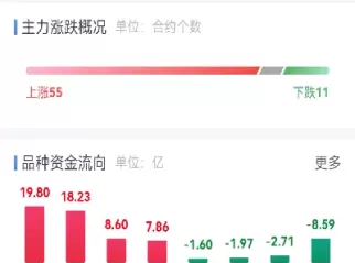 26日原糖期货攀升(26日原糖期货攀升股票)_财金百科_第1张_青花期货直播间 26日原糖期货攀升(26日原糖期货攀升股票)_https://qh.ynbygsw.com_财金百科_第1张