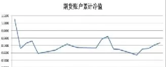 股指期货结算日会做空(股指期货当日结算)_财金知识_第1张_青花期货直播间 股指期货结算日会做空(股指期货当日结算)_https://qh.ynbygsw.com_财金知识_第1张