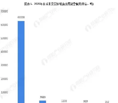 铂金期货仓储费(铂金期货仓储费怎么算)_财金百科_第1张_青花期货直播间 铂金期货仓储费(铂金期货仓储费怎么算)_https://qh.ynbygsw.com_财金百科_第1张