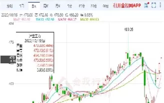 黄金期货市场获利回吐(黄金期货盈利怎么计算)_财金百科_第1张_青花期货直播间 黄金期货市场获利回吐(黄金期货盈利怎么计算)_https://qh.ynbygsw.com_财金百科_第1张