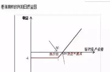 期货收益损失可能(期货收益损失分析图)_期货喊单_第1张_青花期货直播间 期货收益损失可能(期货收益损失分析图)_https://qh.ynbygsw.com_期货喊单_第1张
