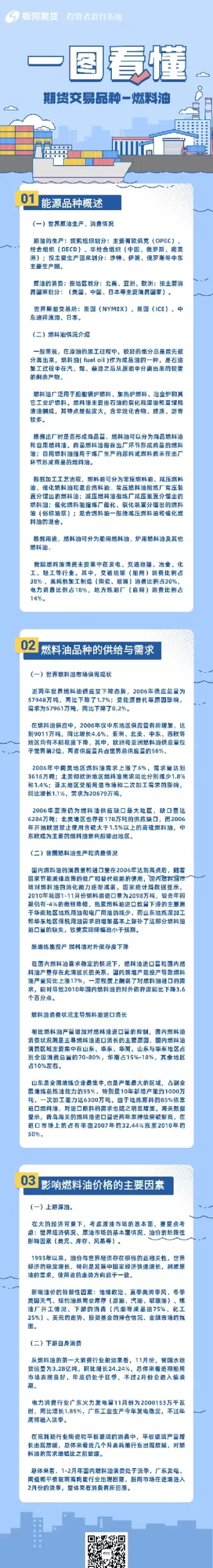 燃料油期货交易的品种(燃料油期货交易的品种有哪些)_财金百科_第1张_青花期货直播间 燃料油期货交易的品种(燃料油期货交易的品种有哪些)_https://qh.ynbygsw.com_财金百科_第1张