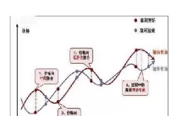 期货套期保值越活跃(期货套期保值越活跃越好吗)_国际期货_第1张_青花期货直播间 期货套期保值越活跃(期货套期保值越活跃越好吗)_https://qh.ynbygsw.com_国际期货_第1张