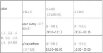 美国期货一个点的价值(美国期货一个点的价值是多少)_财金百科_第1张_青花期货直播间 美国期货一个点的价值(美国期货一个点的价值是多少)_https://qh.ynbygsw.com_财金百科_第1张