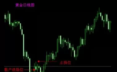 期货交易理念与策略(期货交易理念)_国际期货_第1张_青花期货直播间 期货交易理念与策略(期货交易理念)_https://qh.ynbygsw.com_国际期货_第1张