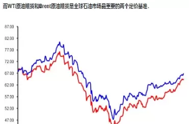 期货中原油和橡胶的关系(期货中原油和橡胶的关系是什么)_期货交易_第1张_青花期货直播间 期货中原油和橡胶的关系(期货中原油和橡胶的关系是什么)_https://qh.ynbygsw.com_期货交易_第1张