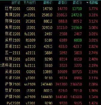 期货尾盘拉升突破(期货尾盘一分钟突然拉升什么意思?)_https://qh.ynbygsw.com_期货喊单_第1张