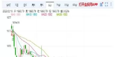 美国股指期货短线小幅拉升(美国股指期货短线小幅拉升什么意思)_国际期货_第1张_青花期货直播间 美国股指期货短线小幅拉升(美国股指期货短线小幅拉升什么意思)_https://qh.ynbygsw.com_国际期货_第1张