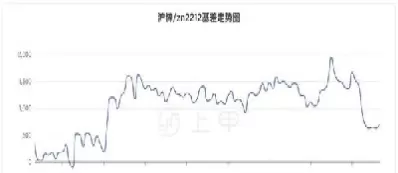 国际锌期货9月30日收盘行情(国际锌期货9月30日收盘行情走势)_期货交易_第1张_青花期货直播间 国际锌期货9月30日收盘行情(国际锌期货9月30日收盘行情走势)_https://qh.ynbygsw.com_期货交易_第1张