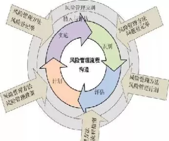 期货可以规避工程项目风险(期货可以规避工程项目风险吗)_https://qh.ynbygsw.com_期货喊单_第1张